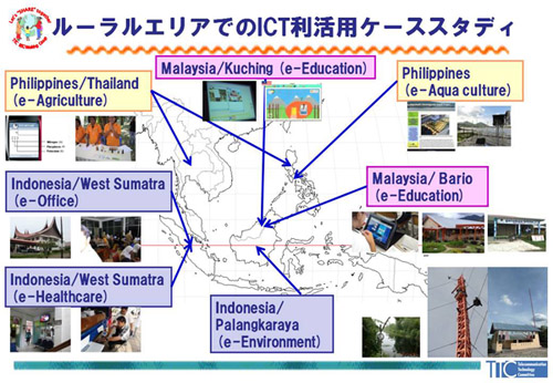 図１　ルーラルエリアでのICT利活用ケーススタディ