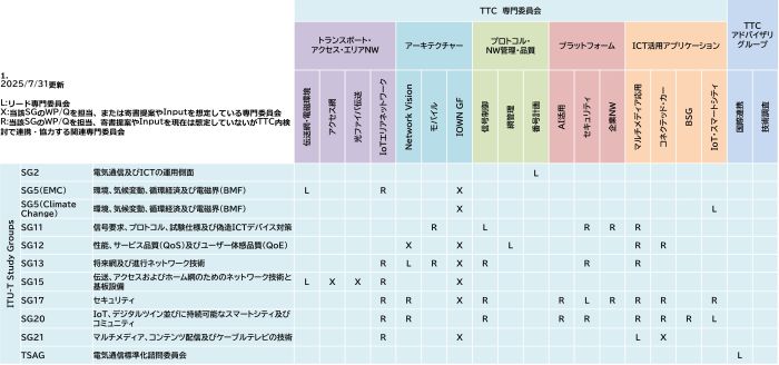 クリックすると拡大します