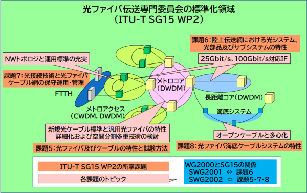 正規通販 電子情報通信学会 早わかり講座身近になる光ネットワーク(1 正規通販 電子情報通信学会 早わかり講座身近になる光ネットワーク(1
